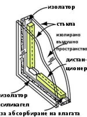 Стъклопакети - двоен стъклопакет